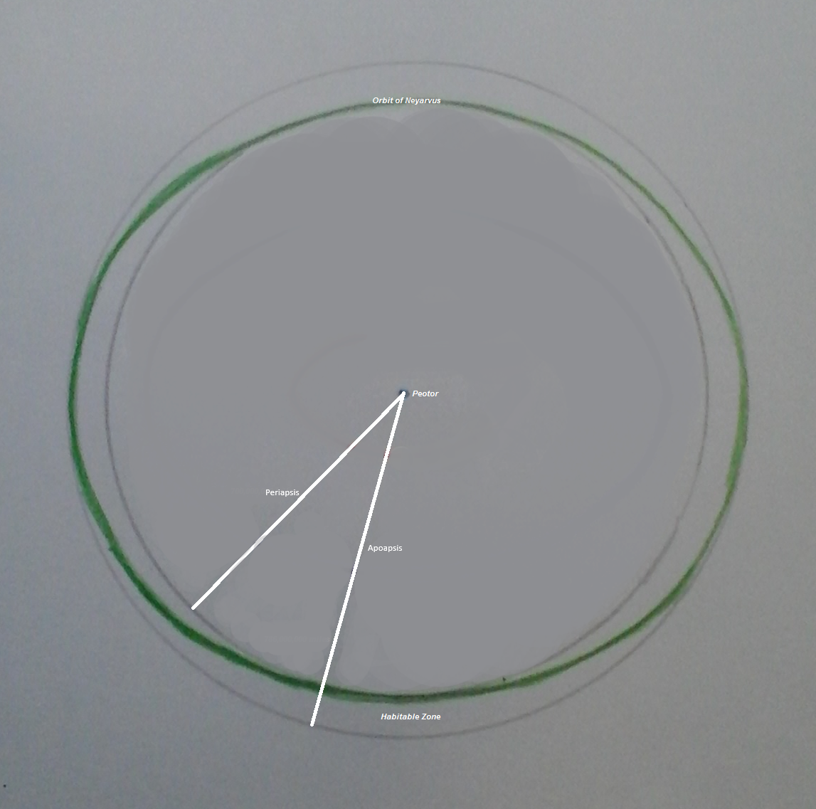 Elliptical orbit across habitable zone